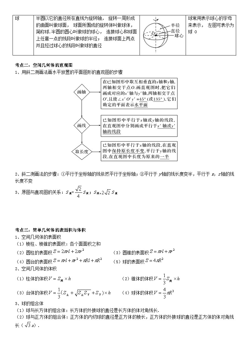 【暑假衔接】人教A版新高二数学 复习重难点-第05讲：空间立体几何高频考点突破（教师版+学生版）讲义02
