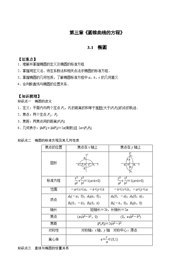 【暑假衔接】人教A版新高二数学 新课预习-3.1 椭圆（教师版+学生版）01