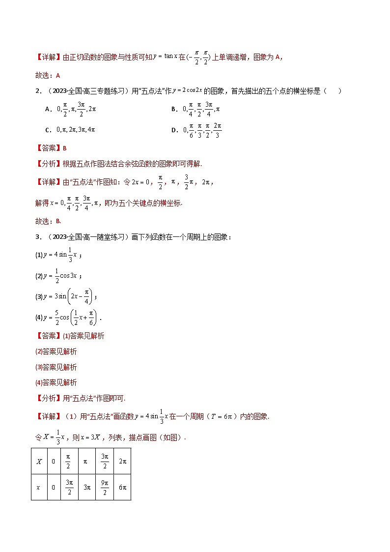 专题5.6 函数y=Asin(ωx+φ) （4类必考点）（人教A版2019必修第一册）（解析版）第2页