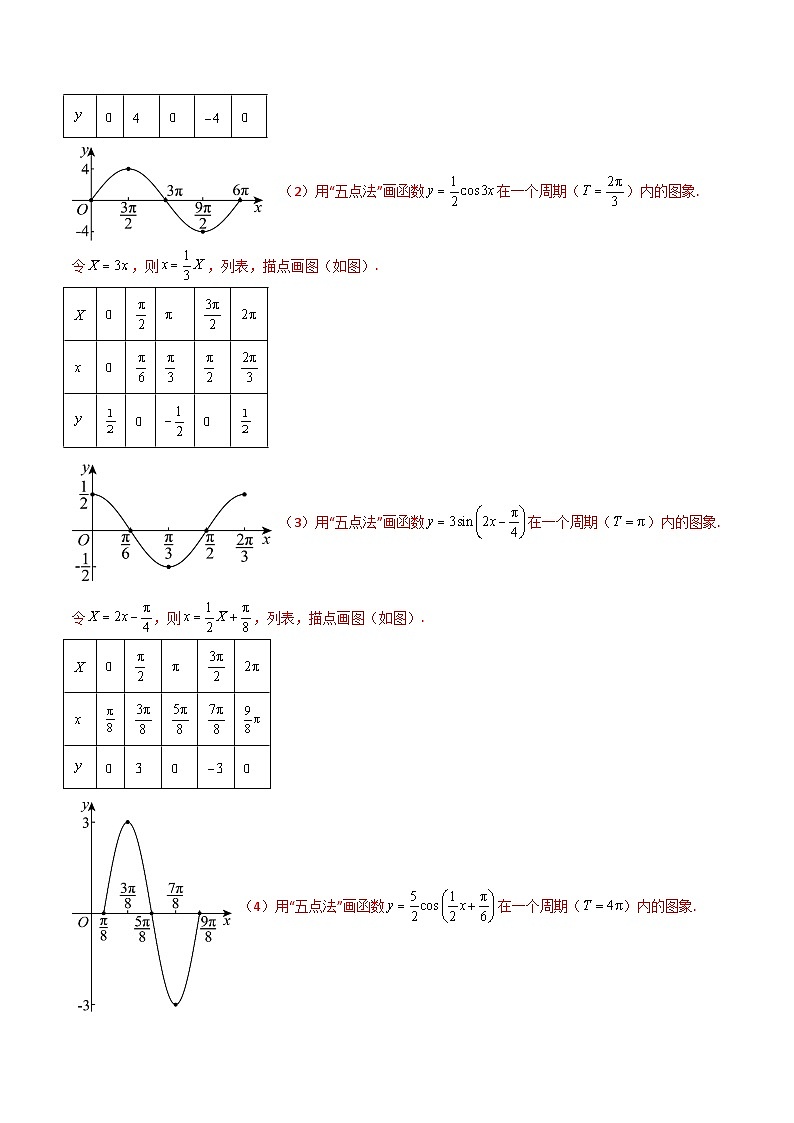 专题5.6 函数y=Asin(ωx+φ) （4类必考点）（人教A版2019必修第一册）（解析版）第3页