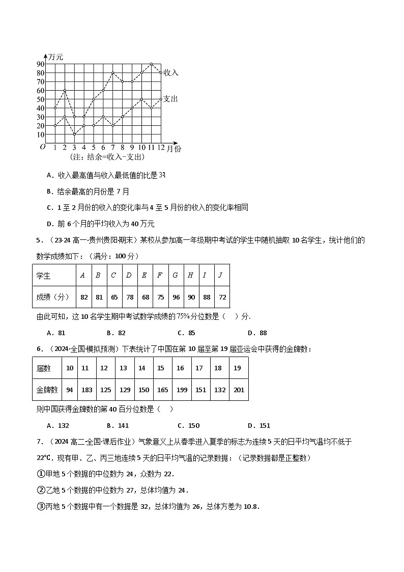 专题9.4 统计（能力提升卷）（人教A版2019必修第二册）（原卷版）第2页