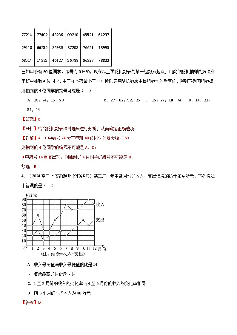 专题9.4 统计（能力提升卷）（人教A版2019必修第二册）（解析版）第2页
