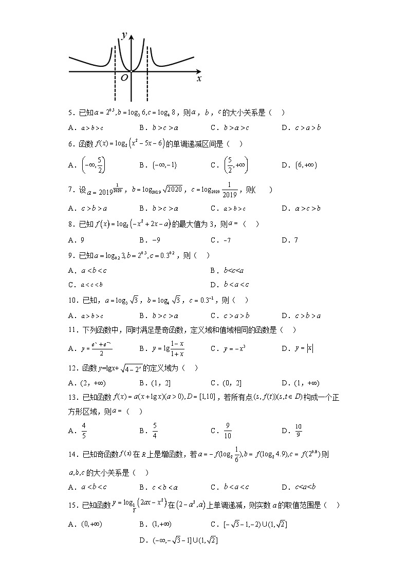 专题4.4 对数函数-【初升高衔接】2023年新高一数学初升高考点必杀50题（人教A版2019）原卷版第2页