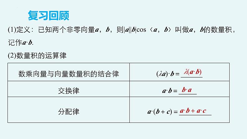 1.2 空间向量基本定理（教学课件） -2024-2025学年高二数学考试满分全攻略同步备课备考系列（人教A版2019选择性必修第一册）第4页