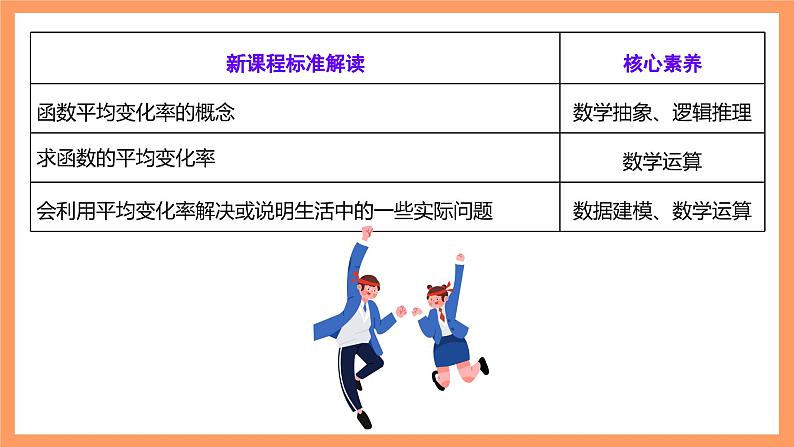 湘教版新教材数学高二选择性必修第二册 1.1.1 函数的平均变化率 课件03