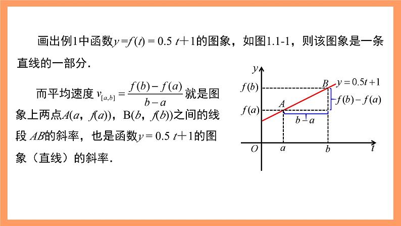 湘教版新教材数学高二选择性必修第二册 1.1.1 函数的平均变化率 课件08