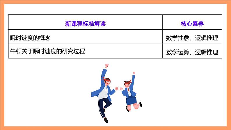 湘教版新教材数学高二选择性必修第二册 1.1.2 瞬时变化率与导数(第1课时) 课件03