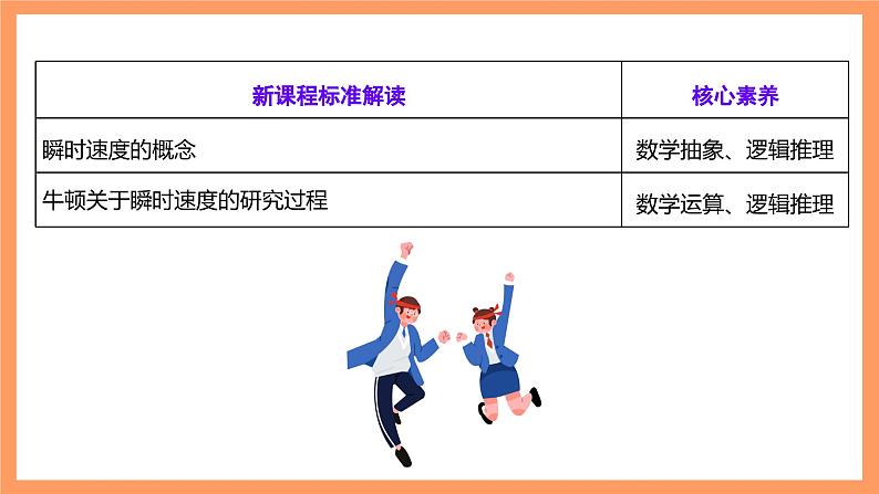 湘教版新教材数学高二选择性必修第二册 1.1.2 瞬时变化率与导数(第2课时) 课件第3页