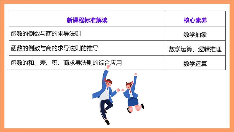 湘教版新教材数学高二选择性必修第二册 1.2.2 函数的和差积商求导法则(第2课时) 课件03