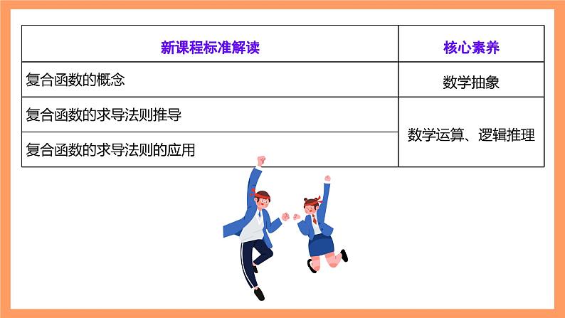 湘教版新教材数学高二选择性必修第二册 1.2.3 简单复合函数的求导 课件03