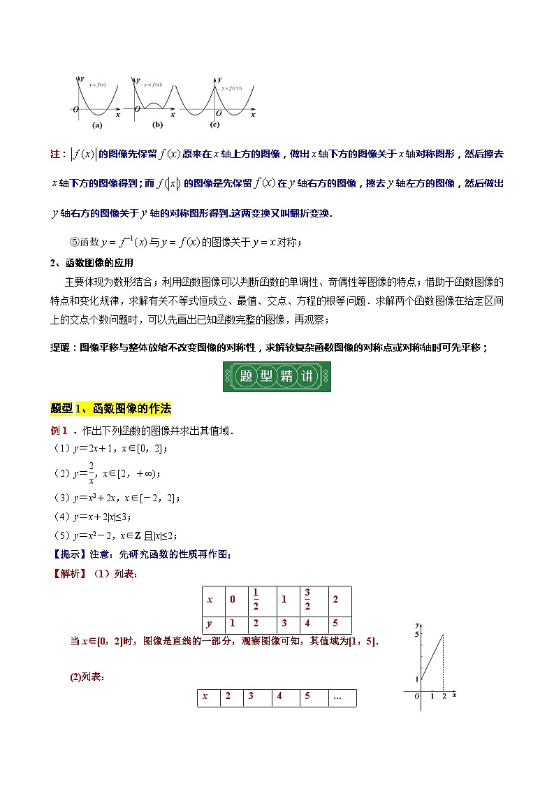 专题07 函数图像的作法及其应用（原卷版+解析版）2023-2024学年高一数学上学期期末复习课·专题（上海专用 沪教版2020必修第一册）03