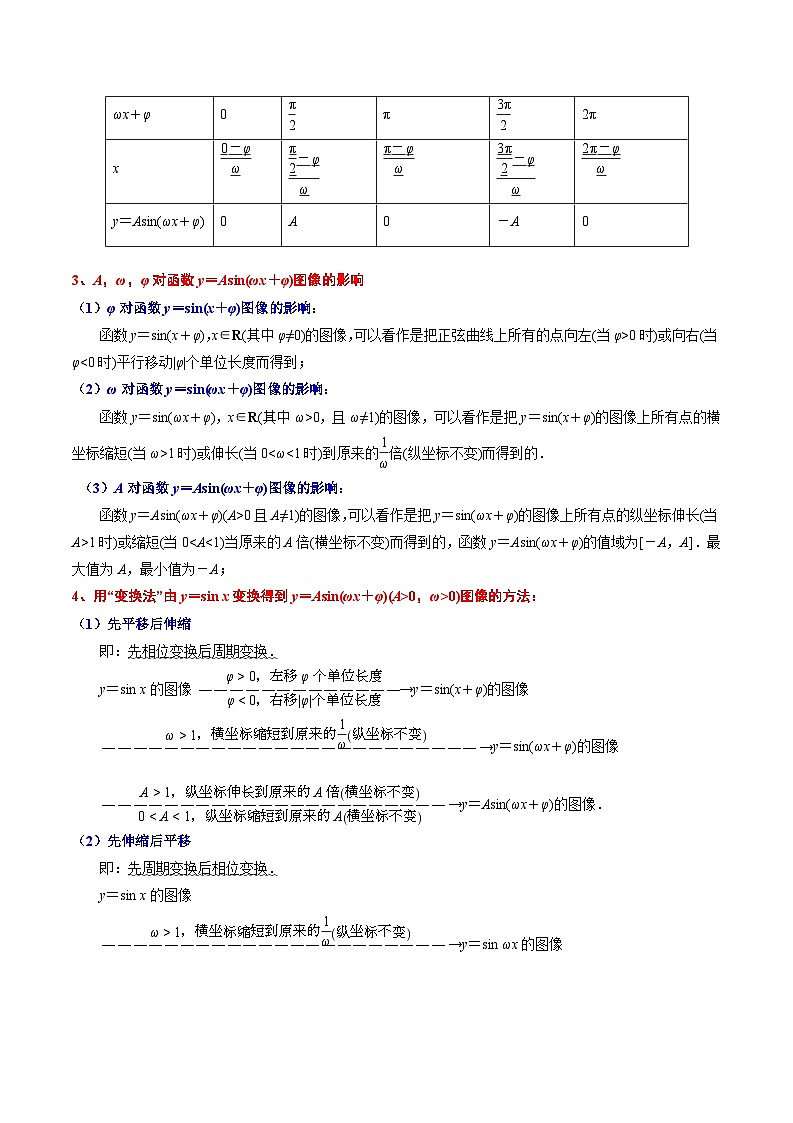 专题03  函数y=Asin(ωx+φ)的图像（考点解读 考点归纳）（解析版）第3页