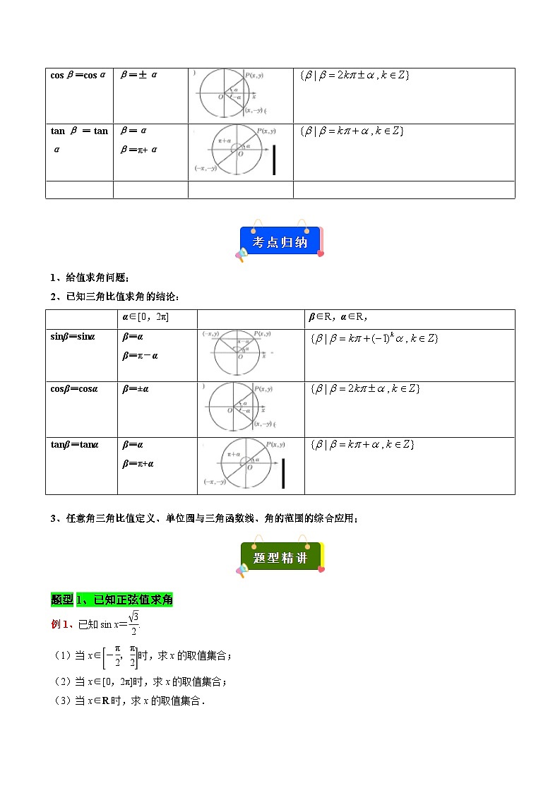 专题05 已知正弦 余弦 正切求角（原卷版+解析版）2023-2024学年高一数学期末复习重点题型方法与技巧（沪教版2020必修第二册）02