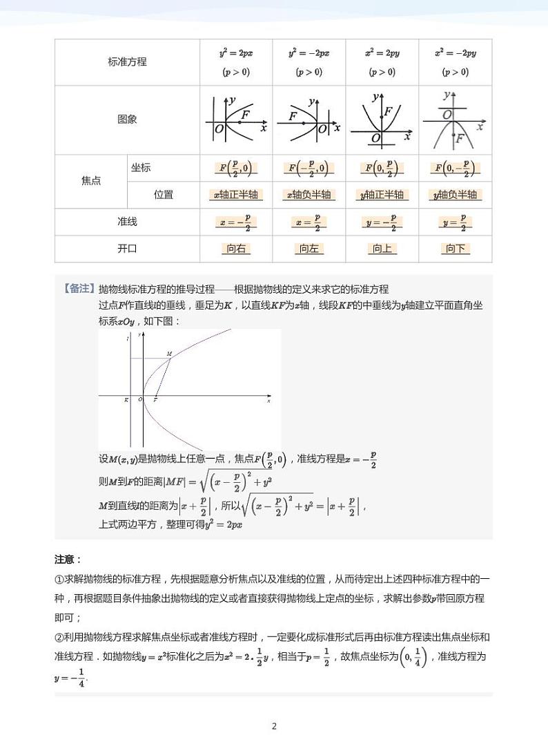 人教A版（2019）高中数学选修一讲义12抛物线02