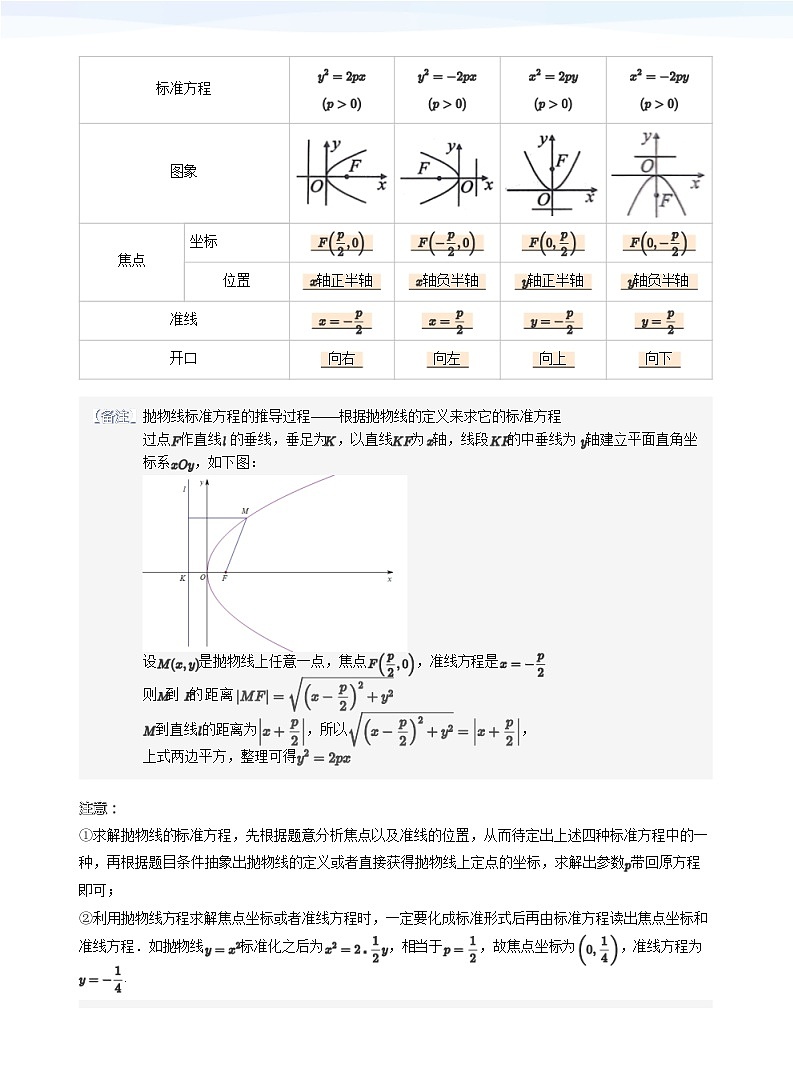 人教A版（2019）高中数学选修一讲义12抛物线02