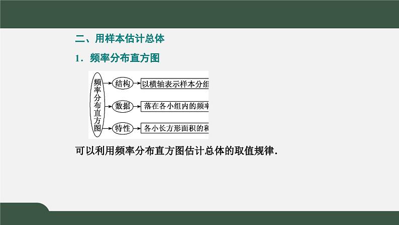 高一数学同步精品课件（人教A版2019必修第二册）第九章 统计（章末知识梳理与能力提升 课件）05