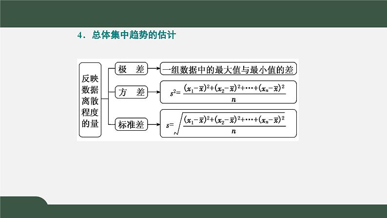 高一数学同步精品课件（人教A版2019必修第二册）第九章 统计（章末知识梳理与能力提升 课件）08