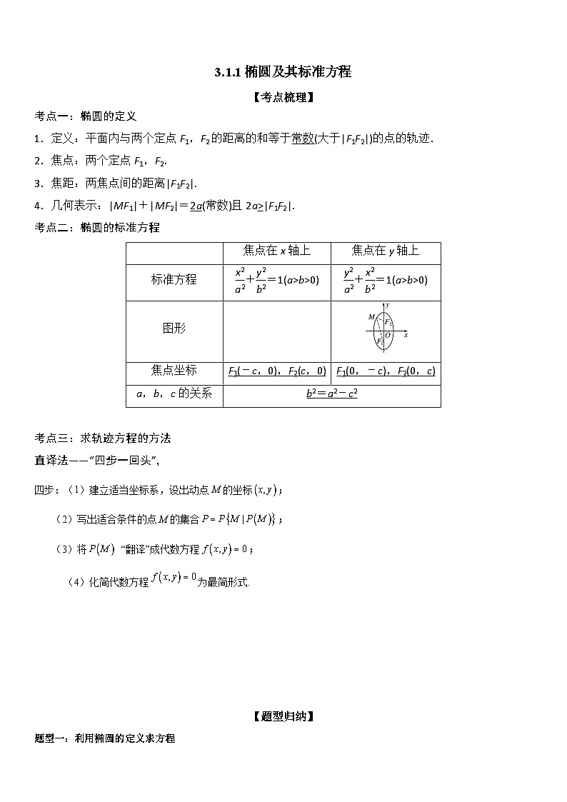 高二数学考点讲解练（人教A版2019选择性必修第一册）3.1.1 椭圆及其标准方程(附答案)第1页