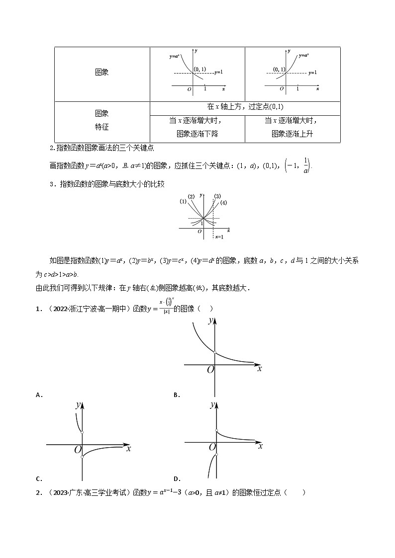高一数学必考点分类集训(人教A版必修第一册)专题4.2指数函数(5类必考点)(原卷版+解析)02