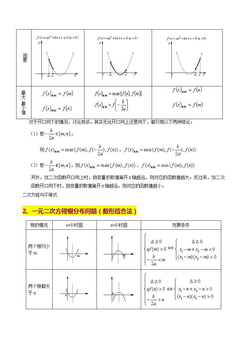 专题12 三个二次之间的关系（原卷版）第2页