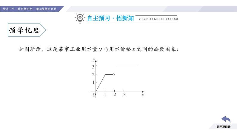 高一数学同步优品讲练课件（人教A版2019必修第一册）3.1 函数的概念及其表示（课时4 分段函数及其应用）（课件）05