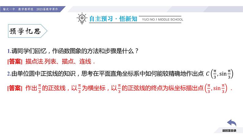 高一数学同步优品讲练课件（人教A版2019必修第一册）5.4 三角函数的图象与性质（课时1 正弦函数、余弦函数的图象）（课件）第5页