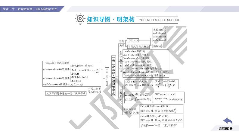 高一数学同步优品讲练课件（人教A版2019必修第一册）第二章 一元二次函数、方程和不等式（章末小结）（课件）第3页