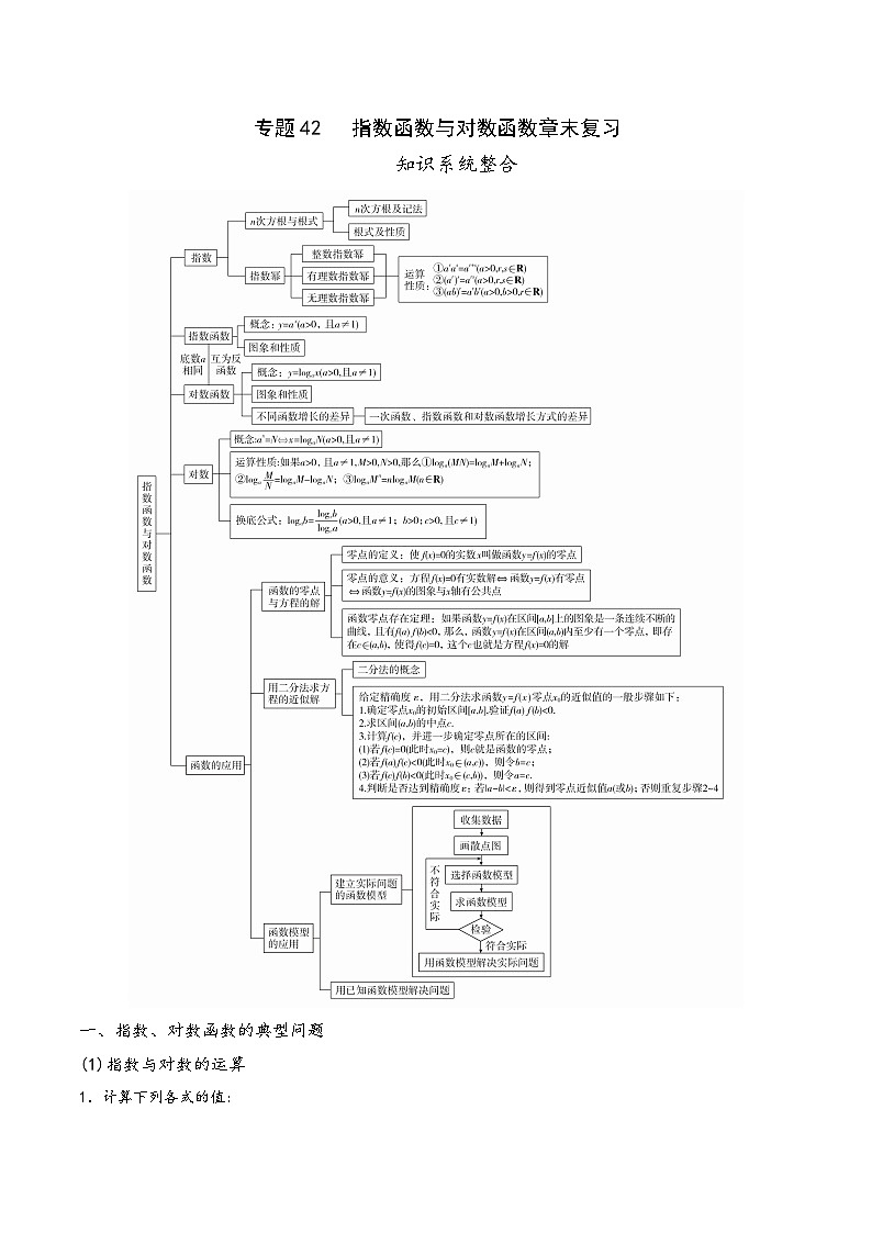 高一数学同步备好课之题型全归纳(人教A版必修第一册)专题42指数函数与对数函数章末复习(原卷版+解析)第1页
