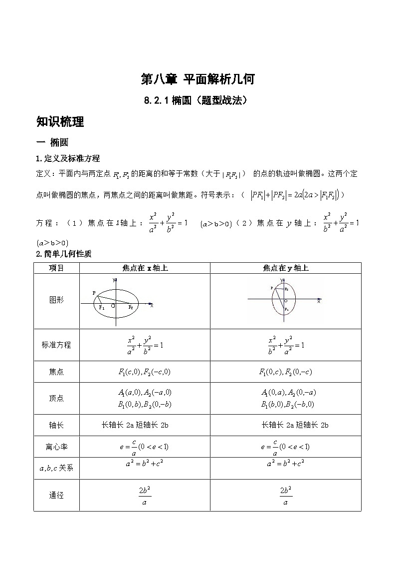 高三数学一轮复习题型与战法精准训练(新高考专用)8.2.1椭圆(题型战法)(原卷版+解析)第1页