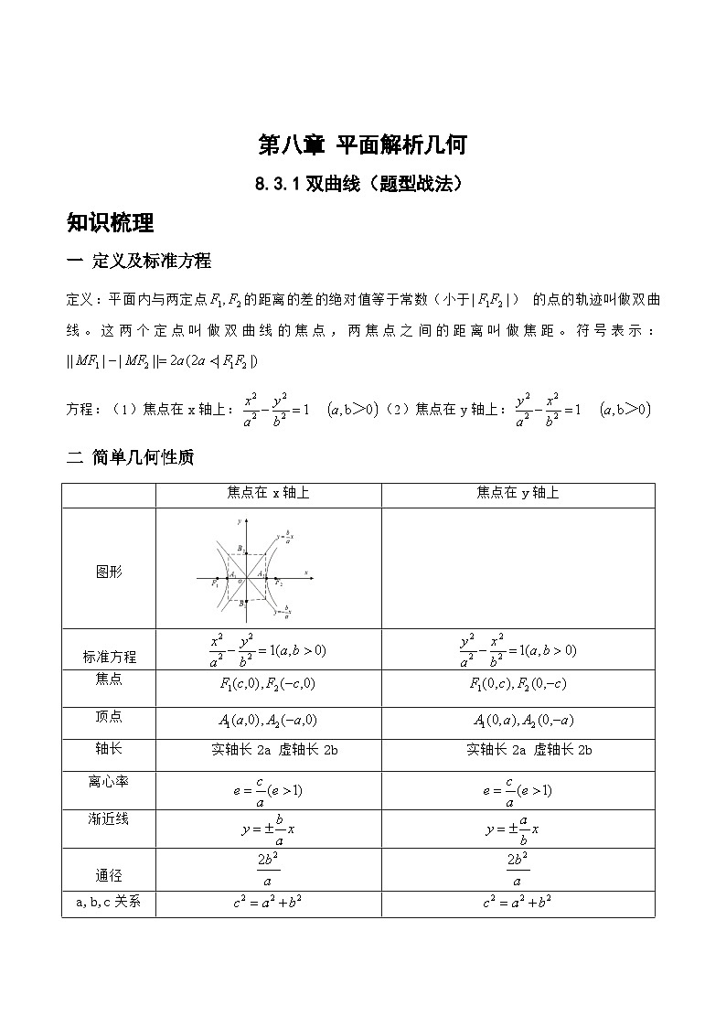 高三数学一轮复习题型与战法精准训练(新高考专用)8.3.1双曲线(题型战法)(原卷版+解析)第1页