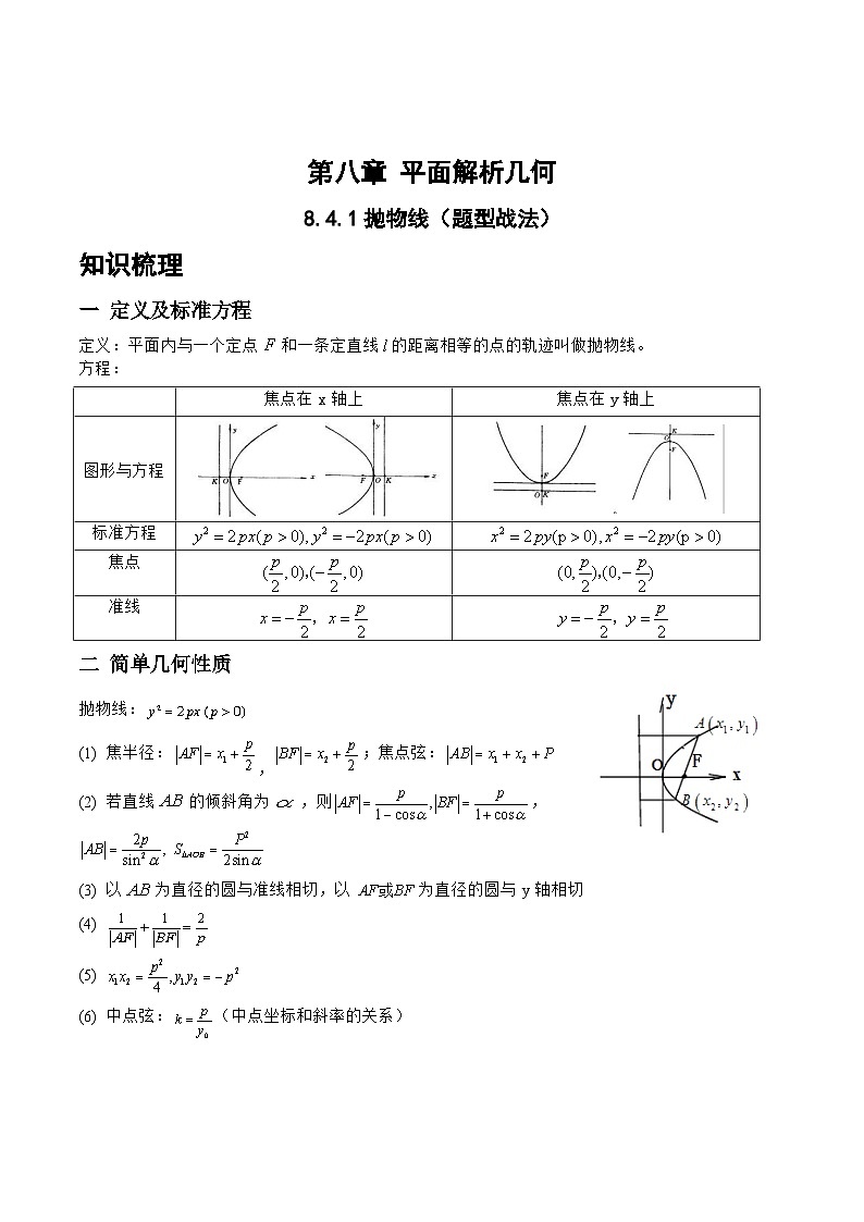 高三数学一轮复习题型与战法精准训练(新高考专用)8.4.1抛物线(题型战法)(原卷版+解析)第1页