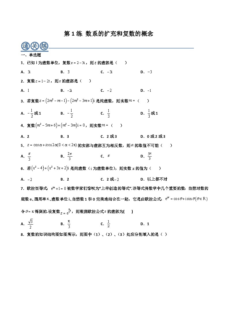 高一数学下学期考点精讲+精练(人教A版2019必修第二册)第01练数系的扩充和复数的概念(原卷版+解析)01