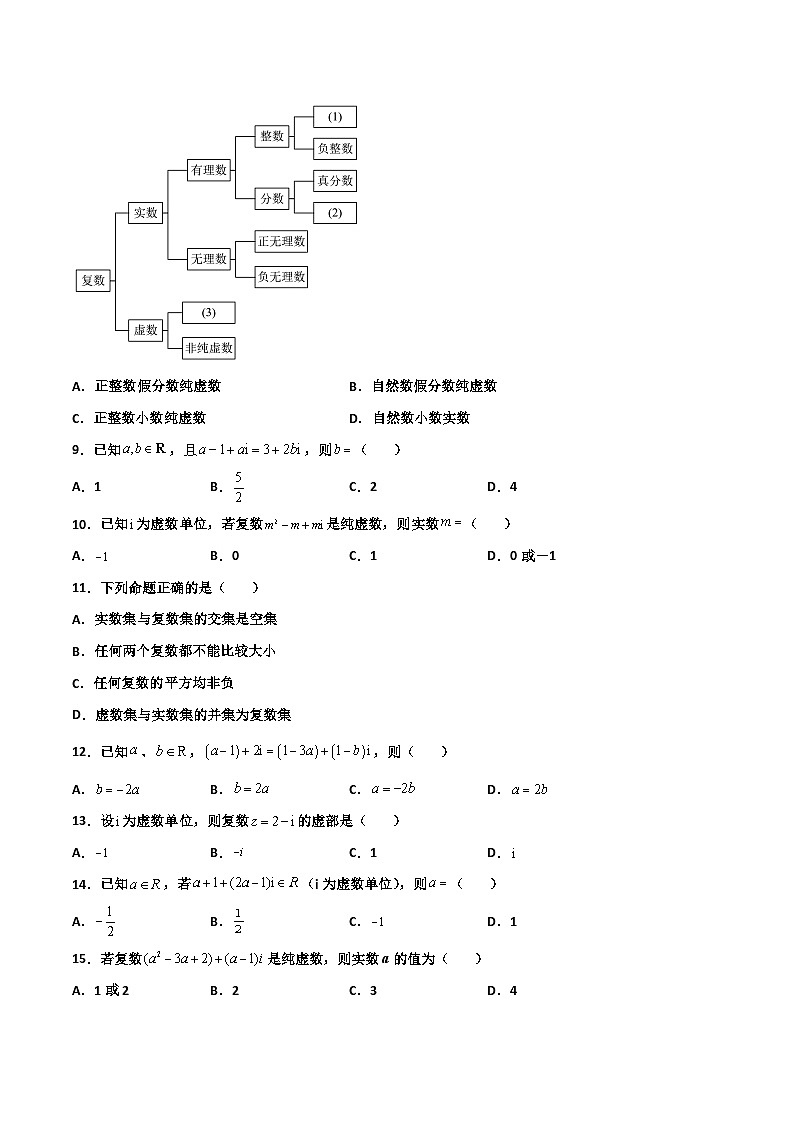高一数学下学期考点精讲+精练(人教A版2019必修第二册)第01练数系的扩充和复数的概念(原卷版+解析)02