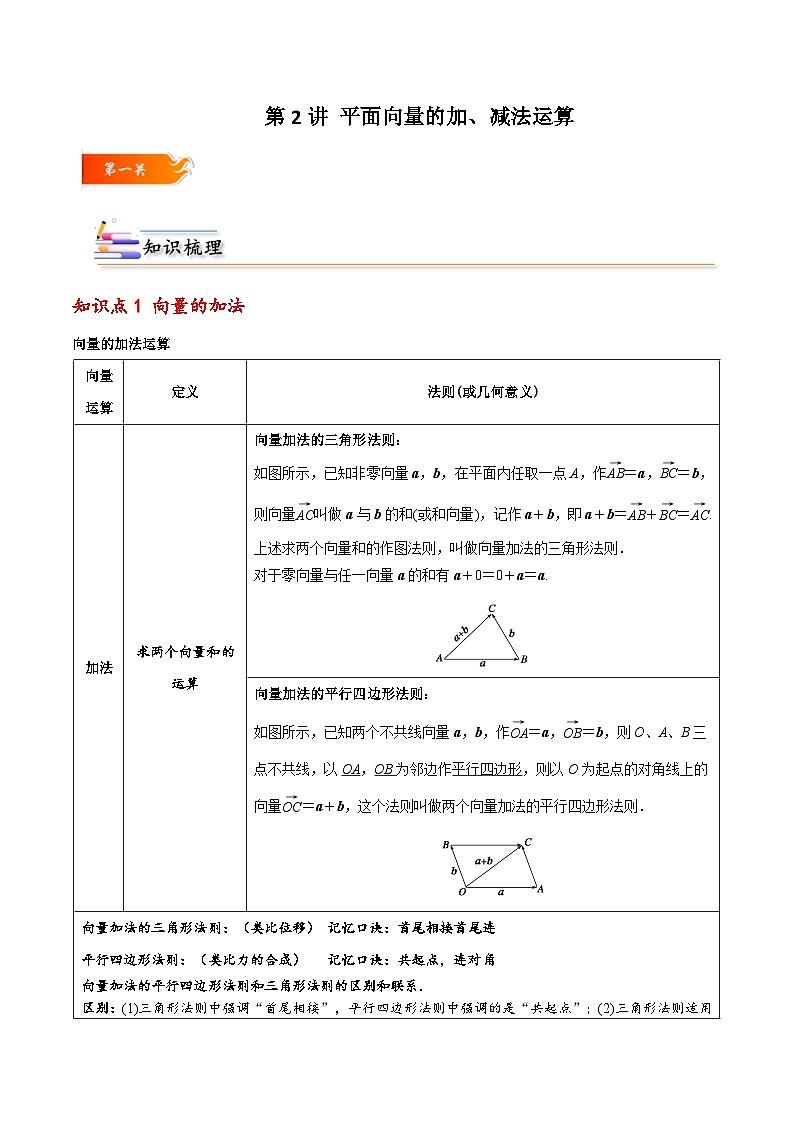 高一数学下学期考点精讲+精练(人教A版2019必修第二册)第02讲平面向量的加、减法运算(原卷版+解析)第1页
