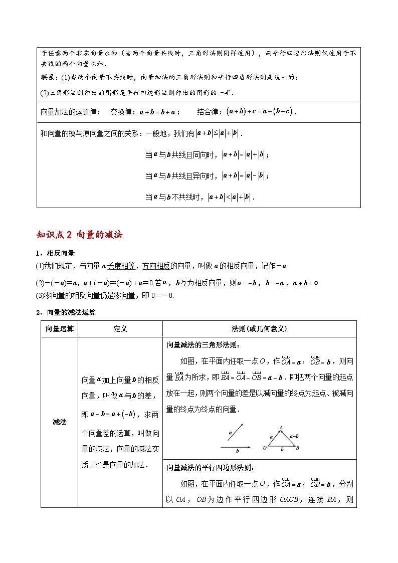 高一数学下学期考点精讲+精练(人教A版2019必修第二册)第02讲平面向量的加、减法运算(原卷版+解析)第2页