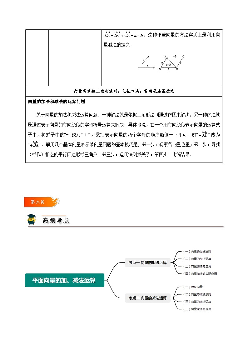 高一数学下学期考点精讲+精练(人教A版2019必修第二册)第02讲平面向量的加、减法运算(原卷版+解析)第3页
