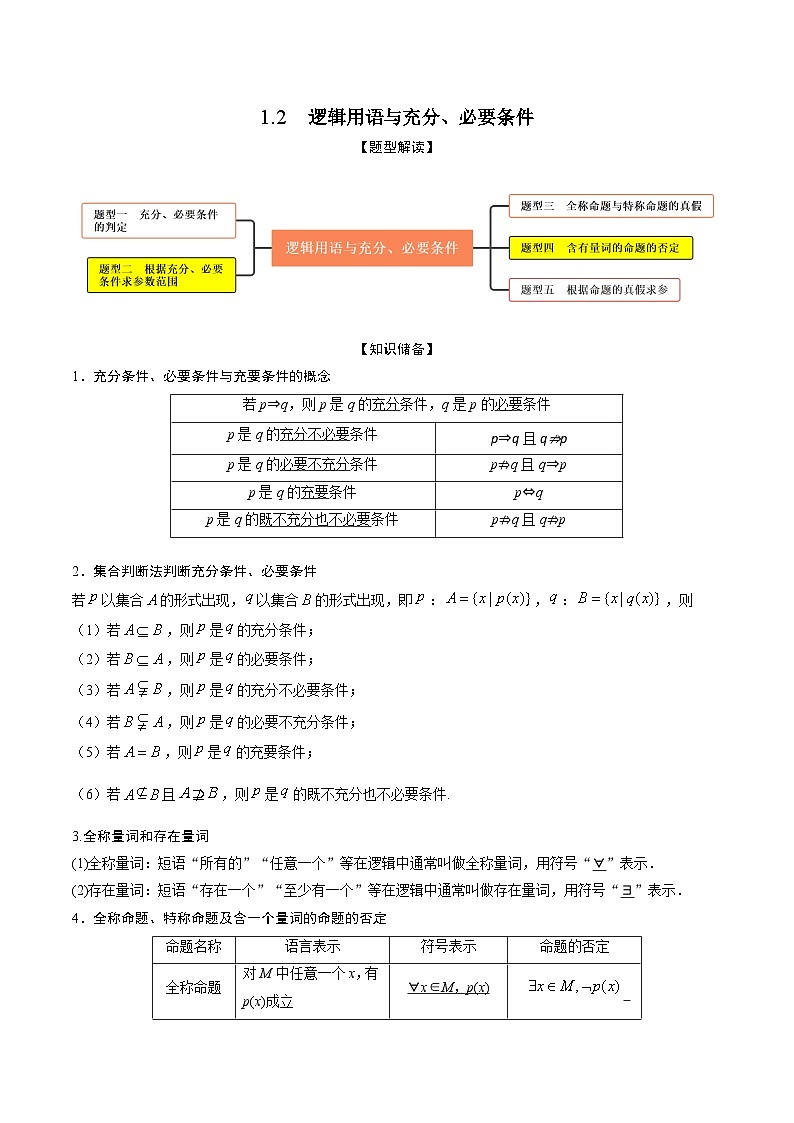 高考数学大一轮复习精讲精练(新高考地区)1.2逻辑用语与充分、必要条件(精讲)(原卷版+解析)01