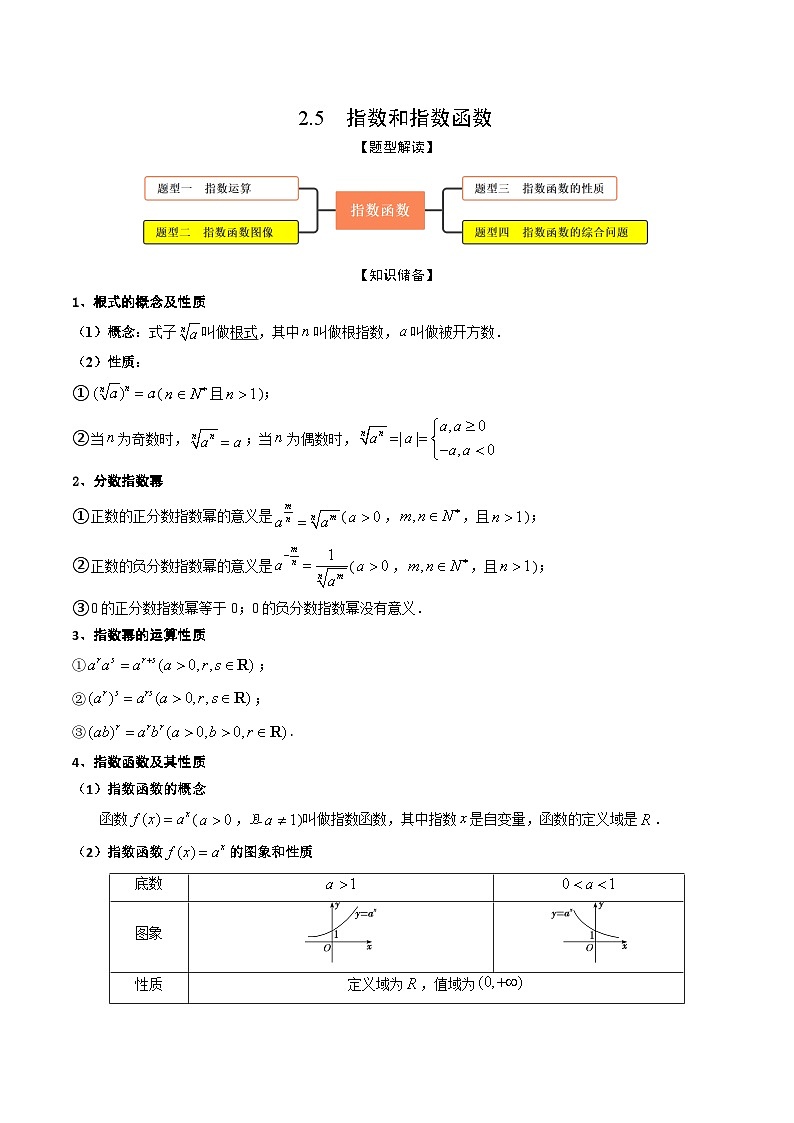 高考数学大一轮复习精讲精练(新高考地区)2.5指数和指数函数(精讲)(原卷版+解析)01