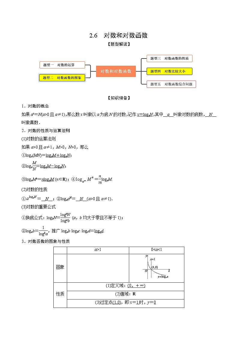 高考数学大一轮复习精讲精练(新高考地区)2.6对数和对数函数(精讲)(原卷版+解析)01