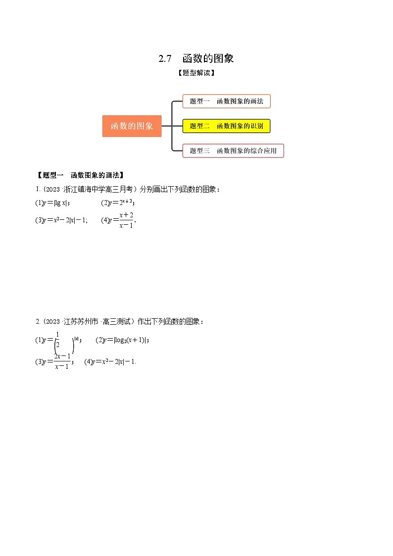 高考数学大一轮复习精讲精练(新高考地区)2.7函数的图象(精练)(原卷版+解析)01