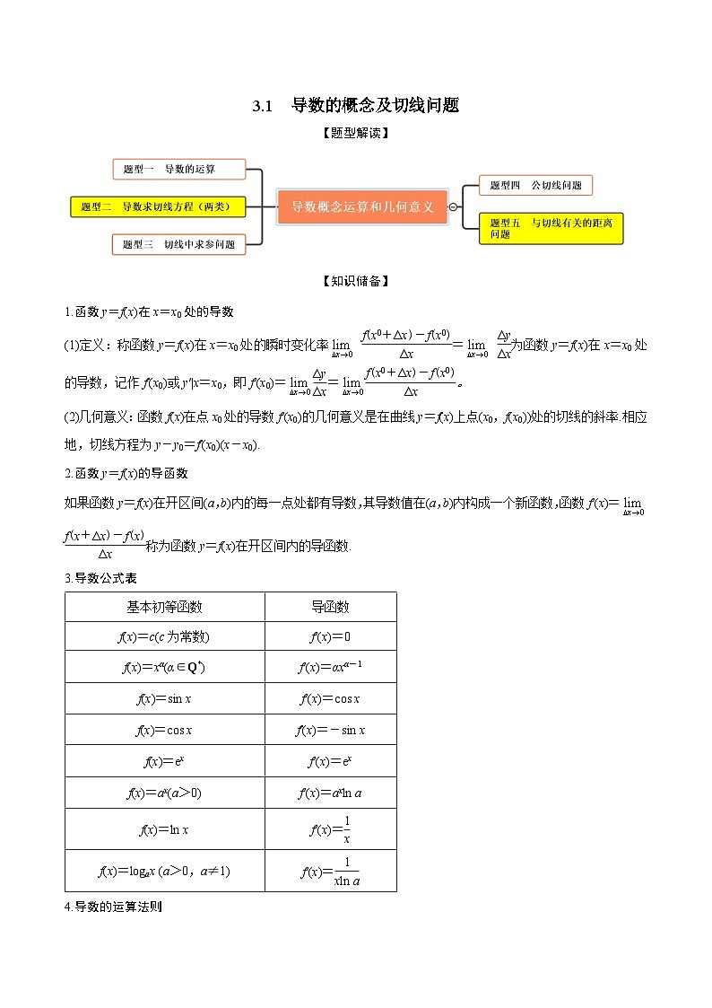 高考数学大一轮复习精讲精练(新高考地区)3.1导数的概念及切线问题(精讲)(原卷版+解析)01