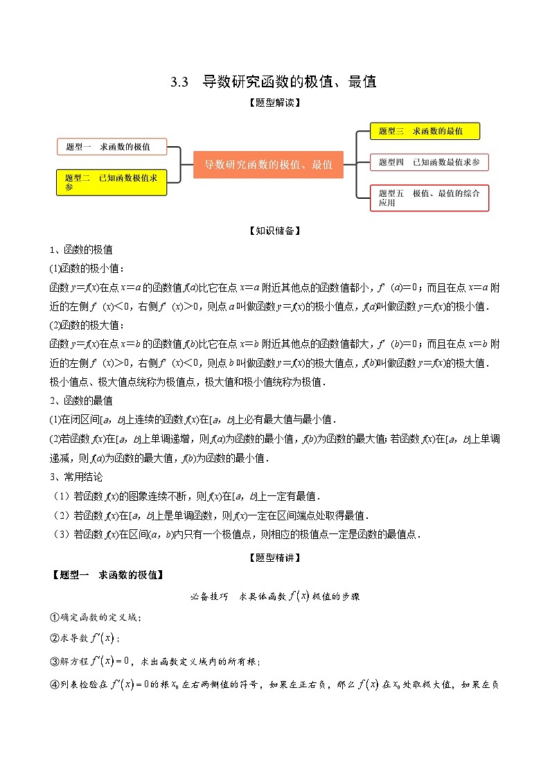 高考数学大一轮复习精讲精练(新高考地区)3.3导数研究函数的极值、最值(精讲)(原卷版+解析)01
