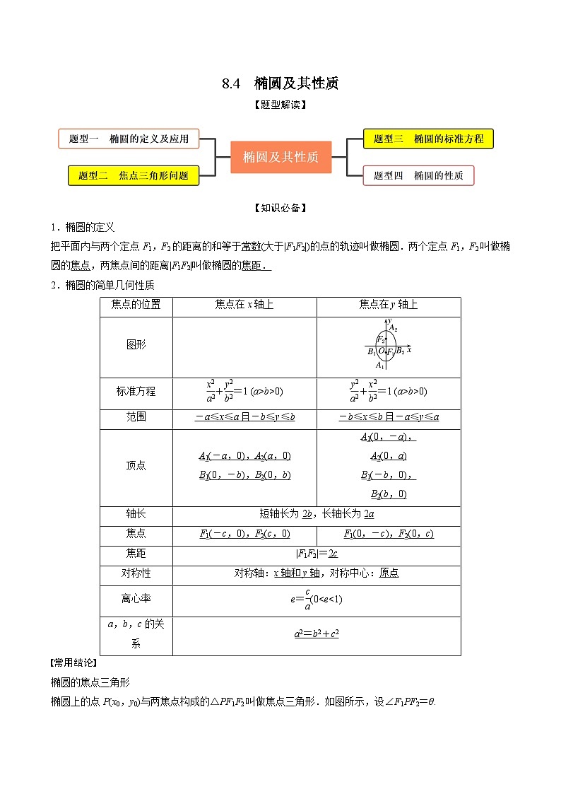 高考数学大一轮复习精讲精练(新高考地区)8.4椭圆及其性质(精讲)(原卷版+解析)01