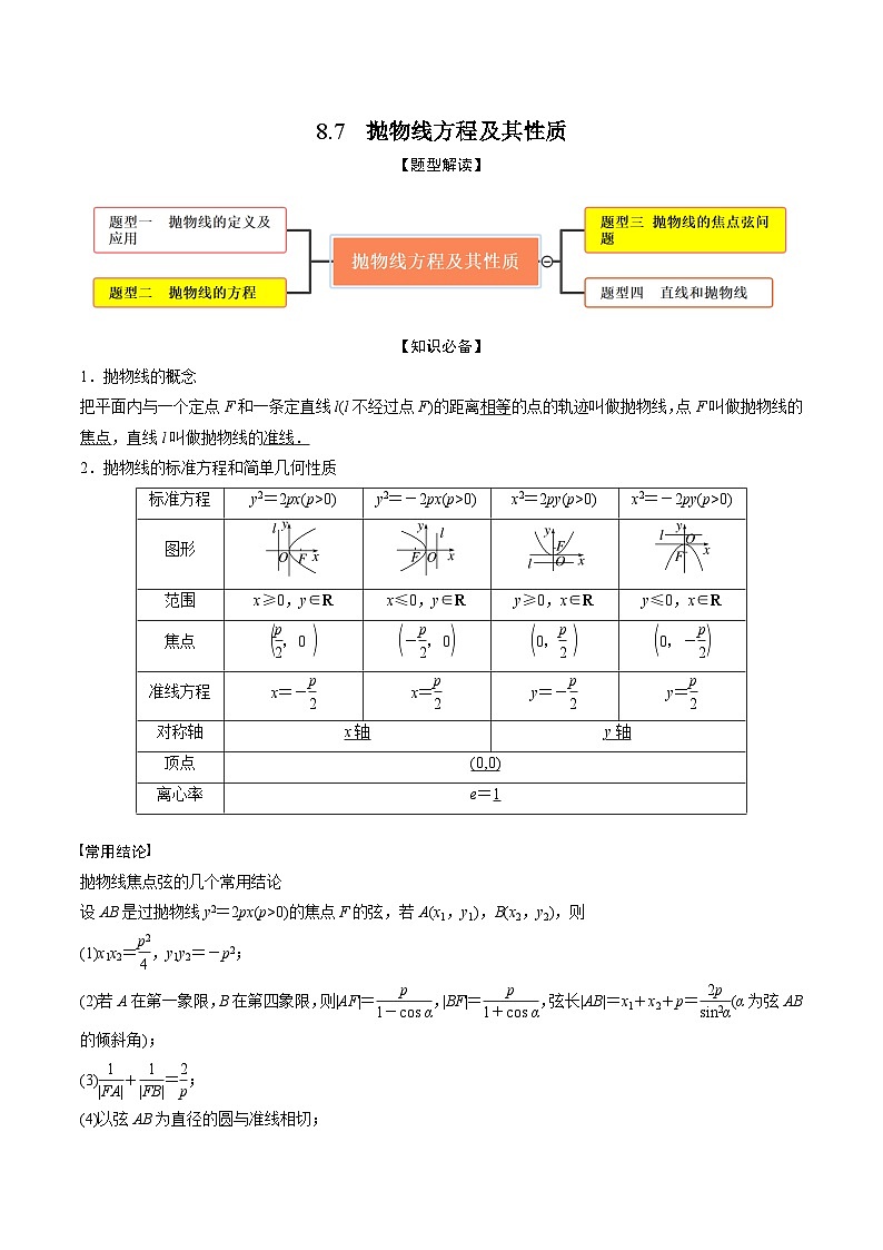 高考数学大一轮复习精讲精练(新高考地区)8.7抛物线方程及其性质(精讲)(原卷版+解析)第1页