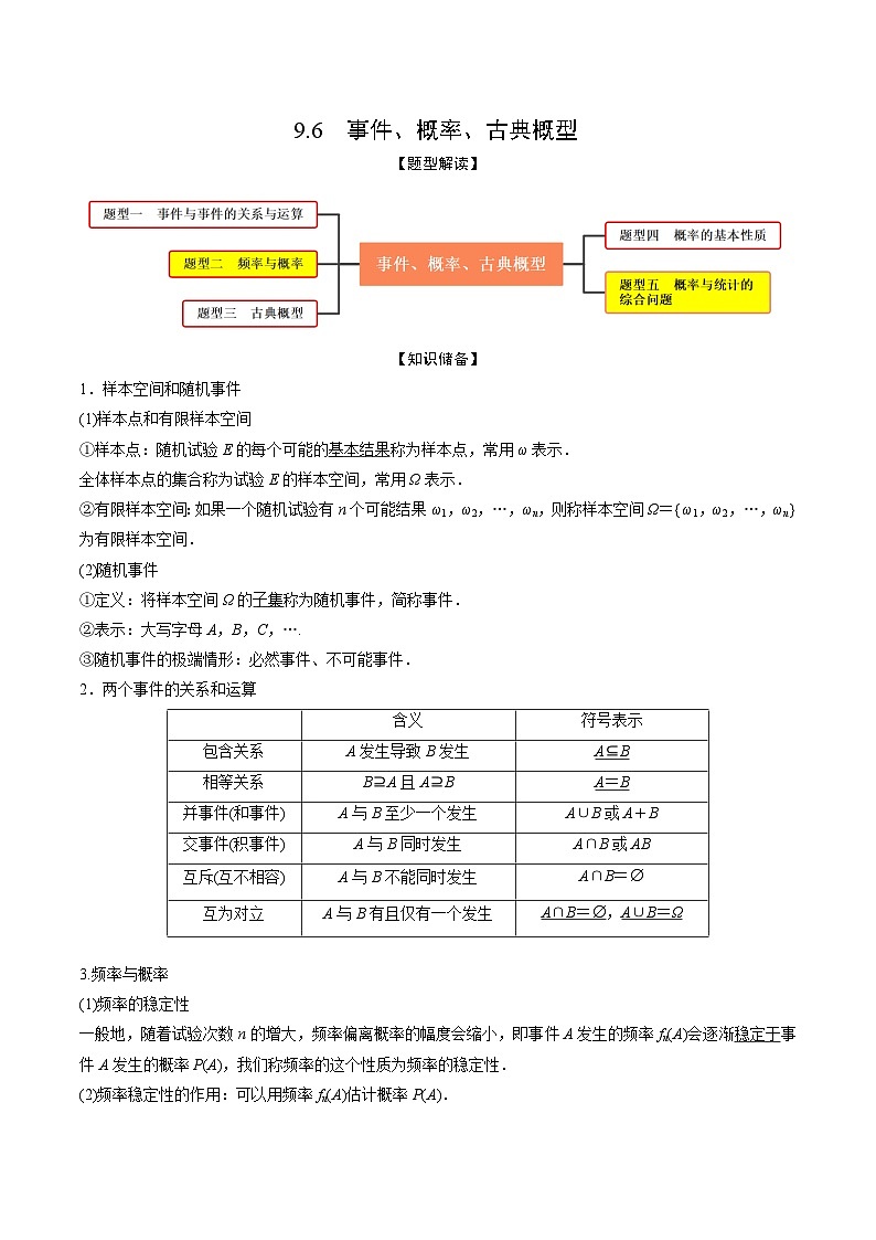 高考数学大一轮复习精讲精练(新高考地区)9.6事件、概率、古典概型(精讲)(原卷版+解析)01