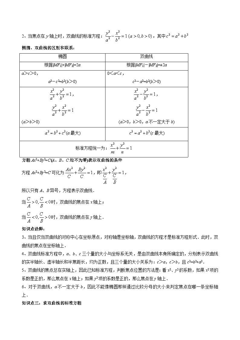 2024年高中数学新高二暑期培优讲义第13讲 双曲线（2份打包，原卷版+教师版）02