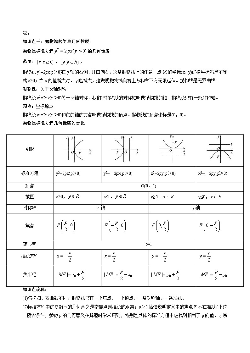 2024年高中数学新高二暑期培优讲义第14讲 抛物线（教师版）第2页