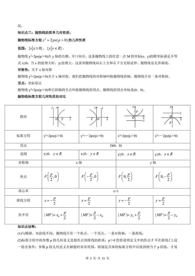 2024年高中数学新高二暑期培优讲义第14讲 抛物线（教师版）第2页