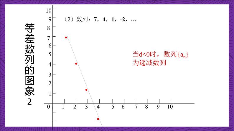 北师大版数学高二选择性必修第二册 1.2.1 等差数列的概念及其通项公式(第2课时) 课件第4页