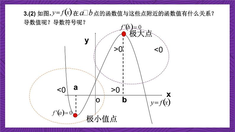 北师大版数学高二选择性必修第二册 2.6 用导数研究函数的性质(第2课时 函数的极值) 课件06